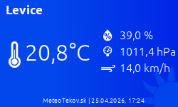 Meteostanica Levice