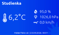 Meteostanica Studienka